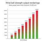 Gyro Strength Ball – Auto‑Start Power, 61 kg Resistance, For Grip & Forearm Training
